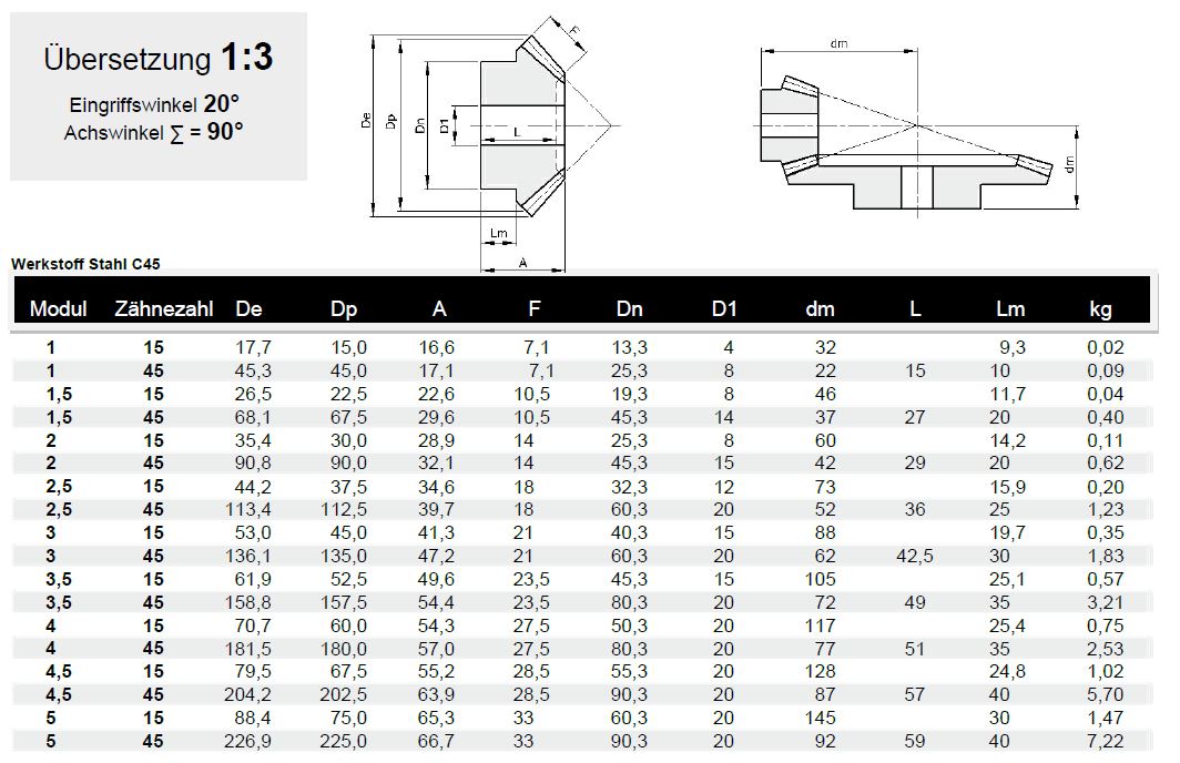 Module 1 Mold 1 etzr-m1-33 Engrenage matériau c45 Nombre De Dents 33