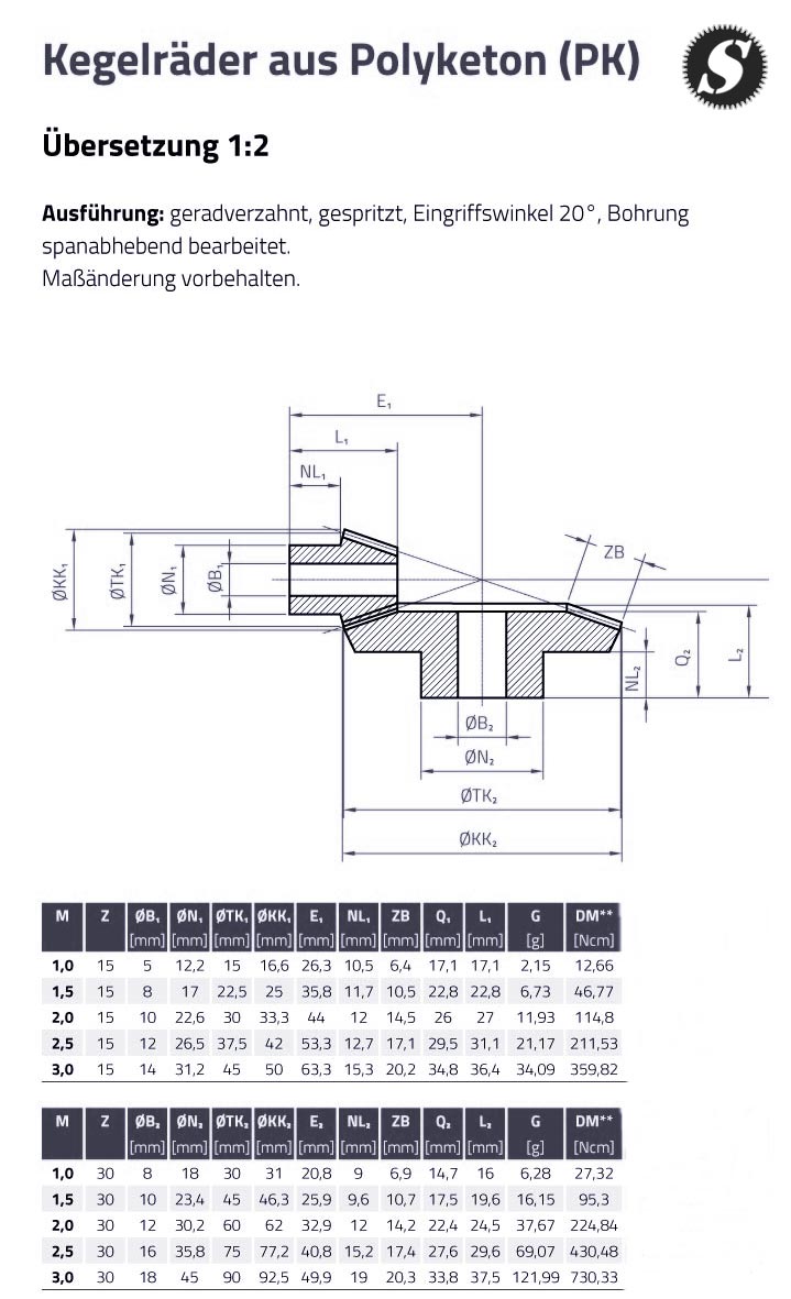 Kegelzahnradsatz Polyketon