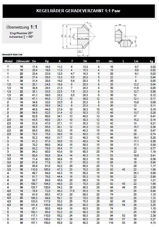 Stahl Details about   1 Modul Kegelrad 20 mm Zahnraddurchmesser 13mm Höhe Kupfer 