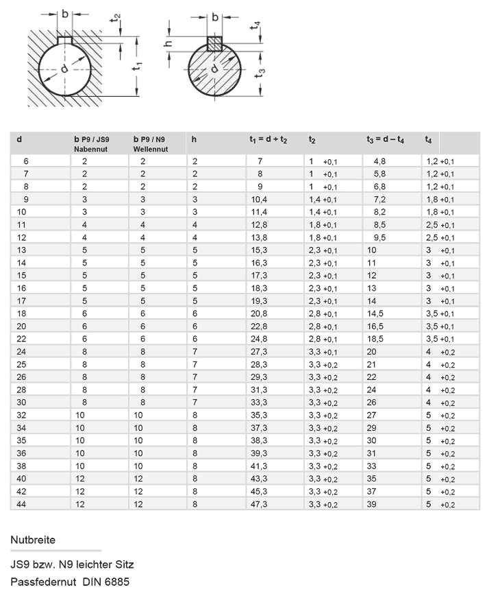 Arbre de transmission par rainure de clavette JS9 - C45h6 - L