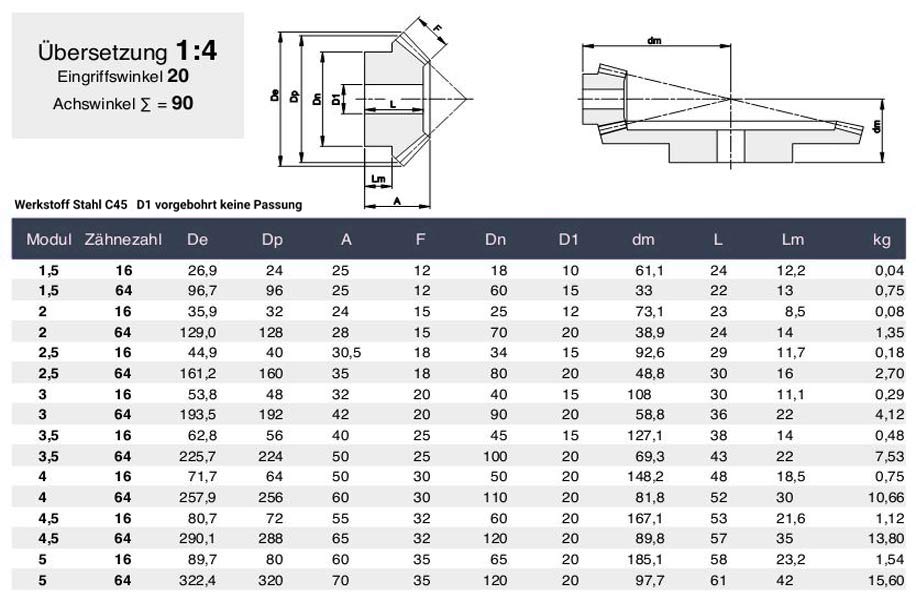 1 pezzi 1/1,5/2/2,5/3/4/5 Modulo ingranaggio conico 15-30 Denti acciaio al carbonio Mechanical Power Transmission Gear 