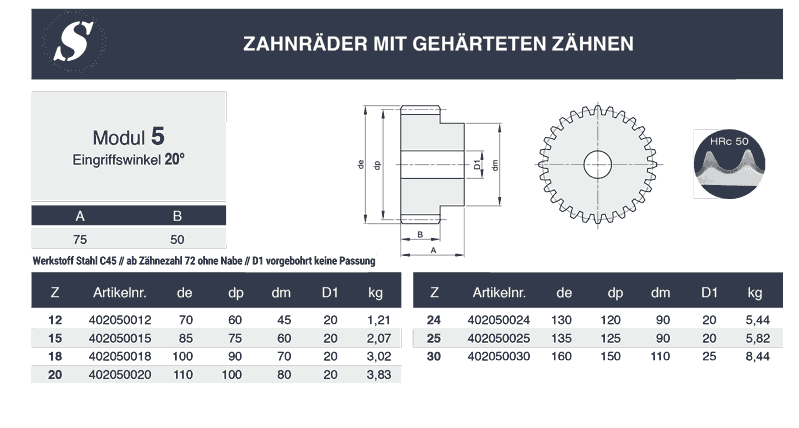 stirn-zahnraeder modul 5 gehärtet