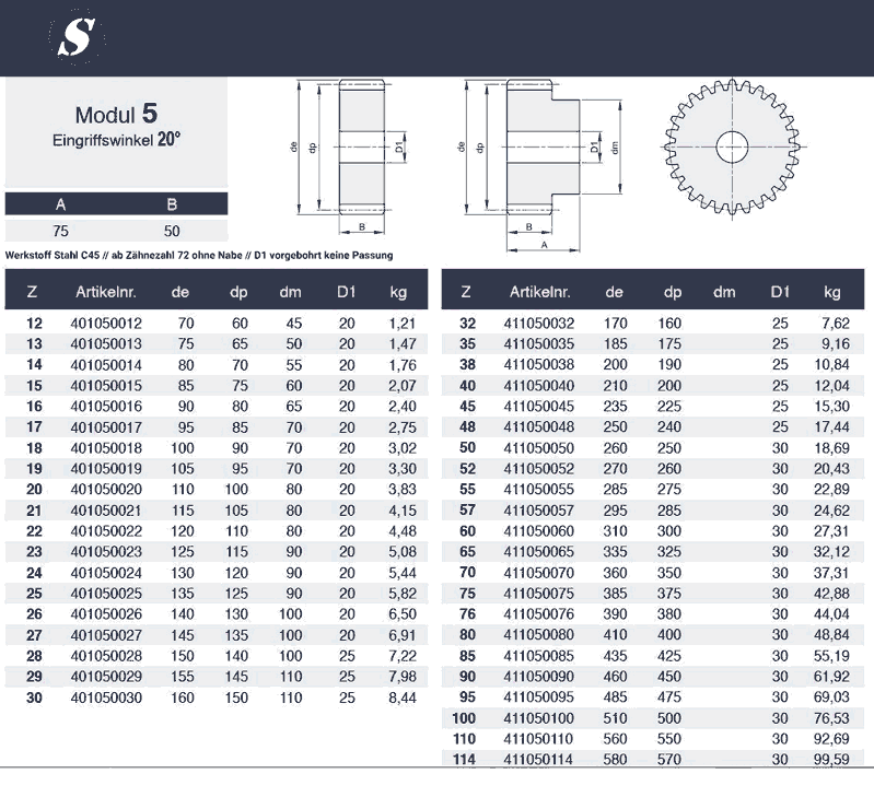 stirn-zahnräder modul5 gefräst